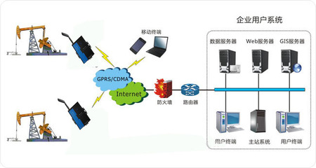 VKFG-80微浩全网通DTU 高效可靠的工业数据传输终端