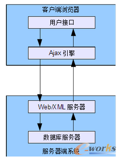 上飞公司供应商产品数据管理系统中数据传输的设计与实现